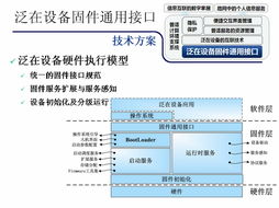 863重點(diǎn)項(xiàng)目 普適計(jì)算基礎(chǔ)軟硬件關(guān)鍵技術(shù)與系統(tǒng)的研討與發(fā)展